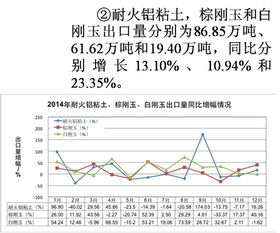 2014年全国耐火材料行业生产运行情况及2015年耐火材料市场预测分析