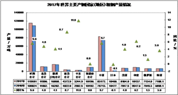 2017年全国耐火材料行业生产运行情况及2018年耐火材料市场预测分析